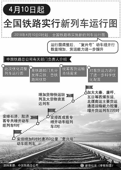 全国铁路将实施新列车运行图:提的不仅是速度